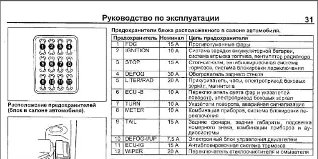 Предохранитель печки спринтер