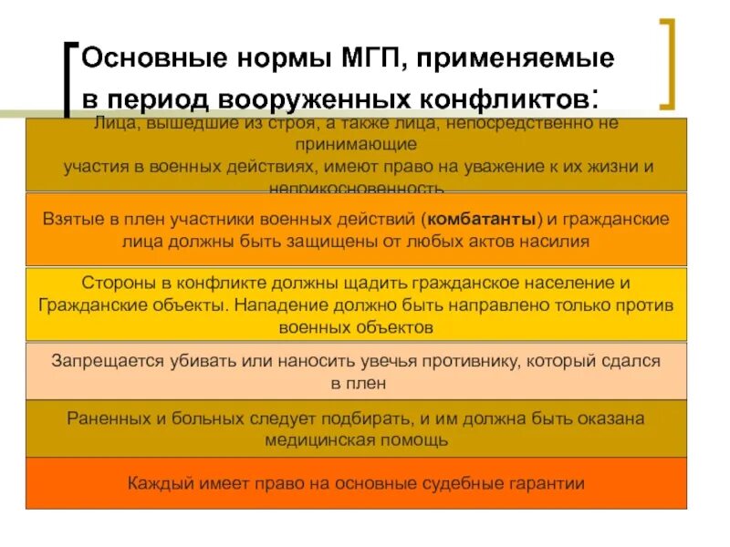 Нормы МГП Вооруженных конфликтов. Основные нормы МГП. Назовите нормы международного