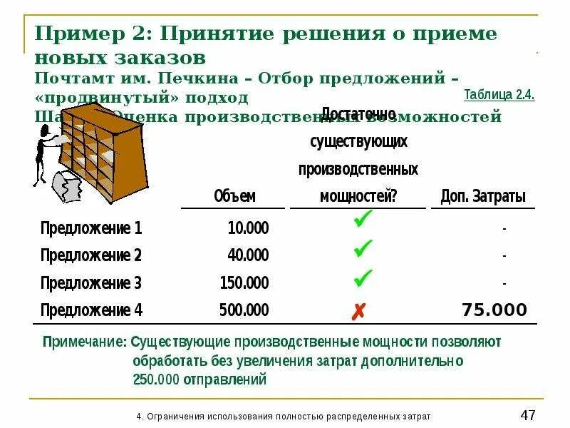 Продвинутый предложение. Котлованный способ учета. Попере метод учета затрат. Котловой метод учета затрат. Котловой метод учета затрат на производство.