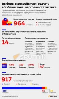 За кого будут голосовать россияне
