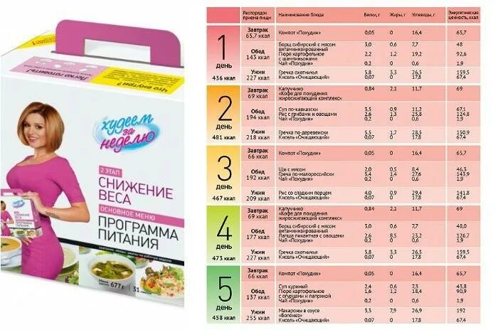 Программа питания худеем