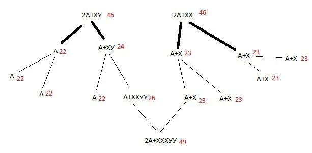 В гаметах человека 23 хромосомы. Схема родства на x-хромосоме. Кариотип гамет.