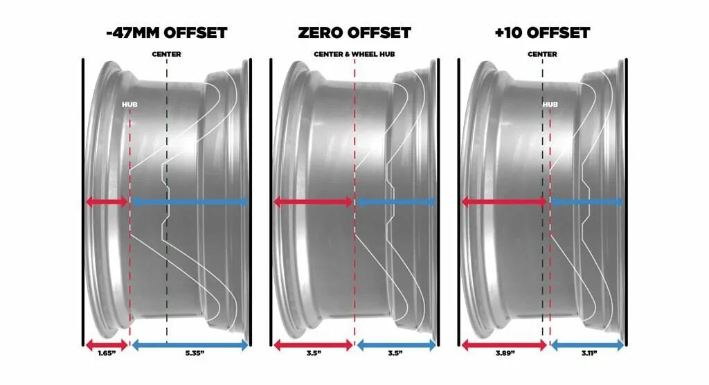 Offset 60. Offset колеса. offset на дисках что это. offset 47 на диске. z offset фото.