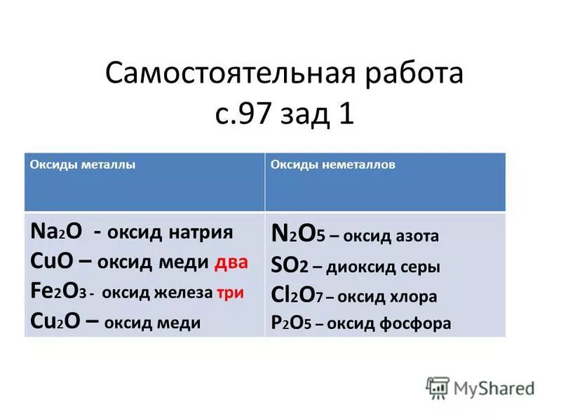 P2o3 класс соединения