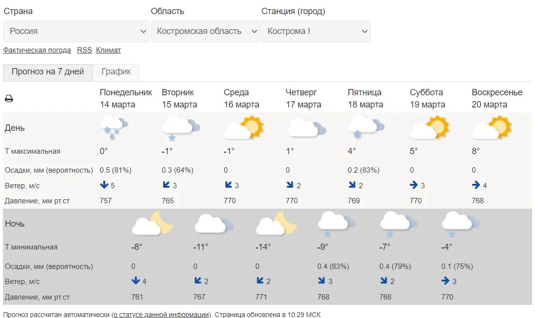 Прогноз погоды астрахань гидрометцентр. Прогноз погоды в Астрахани. Погода в Астрахани. Гидрометцентр Астрахань. Погода в Астрахани на воскресенье.