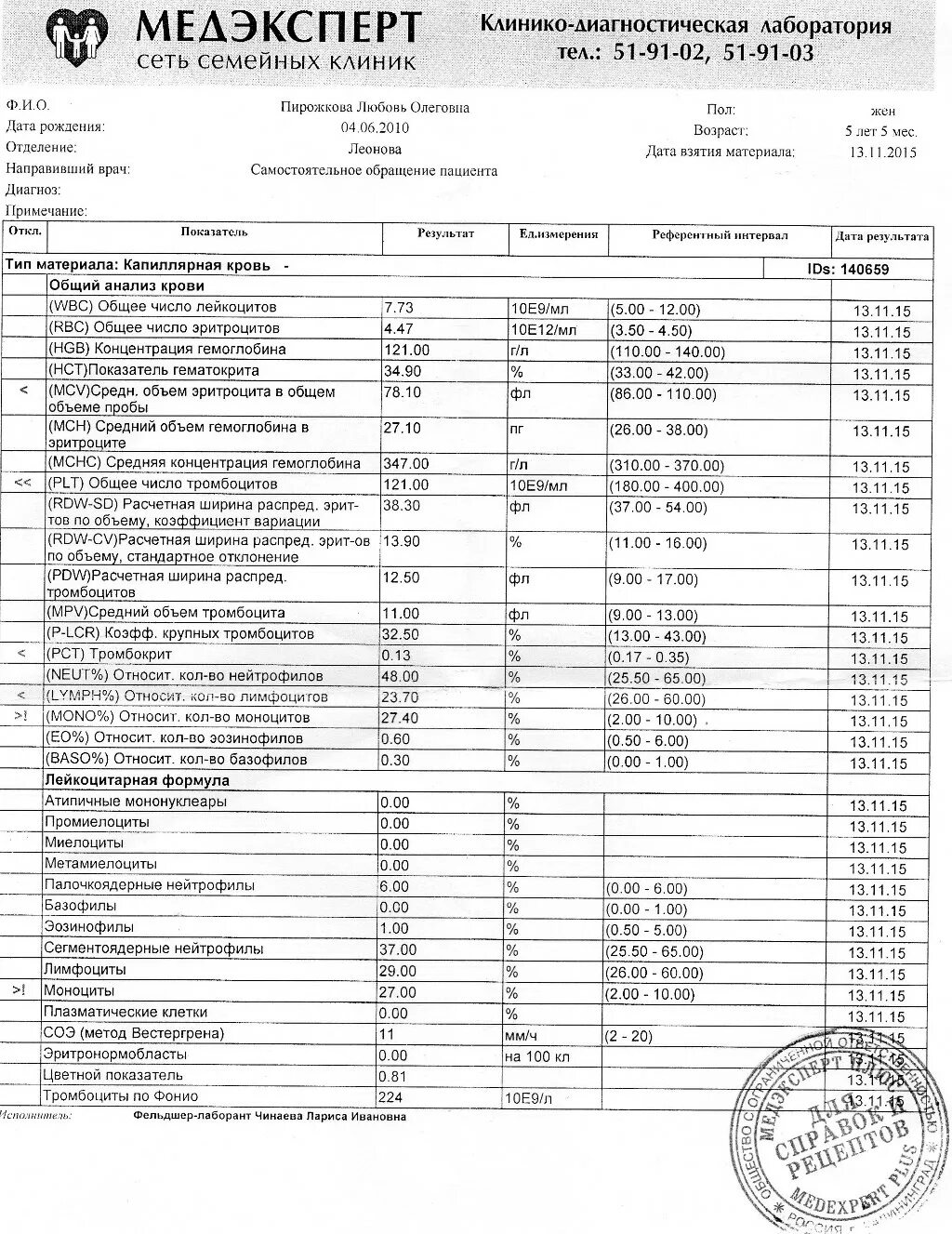 Распред тромбоцитов pdw