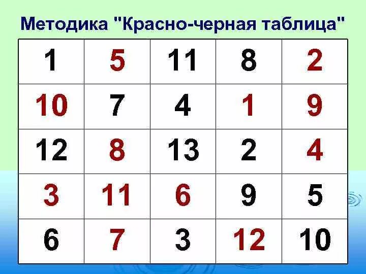 Таблица шульте числа. Таблица шульте числа