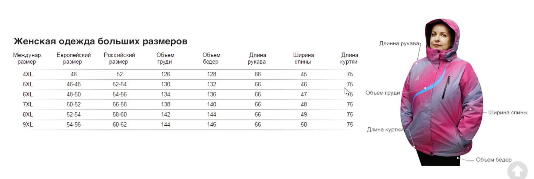Куртка Columbia зимняя женская Размерная сетка. Размерная сетка лыжный костюм коламбия. Размерная сетка Roxy горнолыжные куртки. Пуховик детский коламбия 7 размер Размерная сетка. Куртки на весну 2024 женские размеры