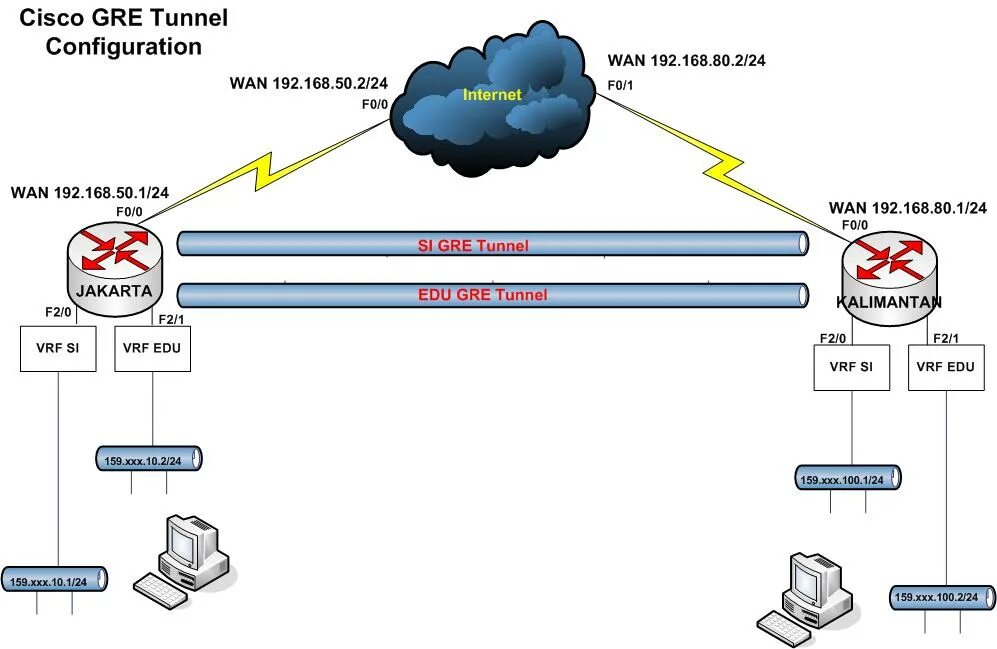 Gre туннель. Схема gre ipsec tunnel. cisco packet tracer туннель. gre туннель cisco. gre туннель cisco packet tracer.