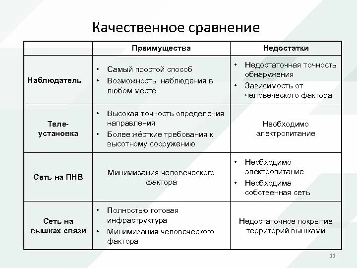 Рядом преимуществ по сравнению. Качественные сравнительные. Сравнение качества. Сравнение вариантов. Качестве сравнительная.