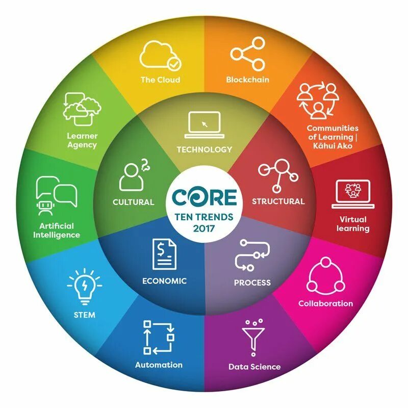 Date driven. Data driven организации. принципы data-driven организации. data driven design. design driven организации.