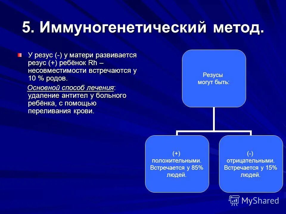Основные методы изучения наследственности. Иммуногенетический метод. иммунологический метод в генетике. методы генетики человека иммунологический. иммунологический метод исследования генетики человека.