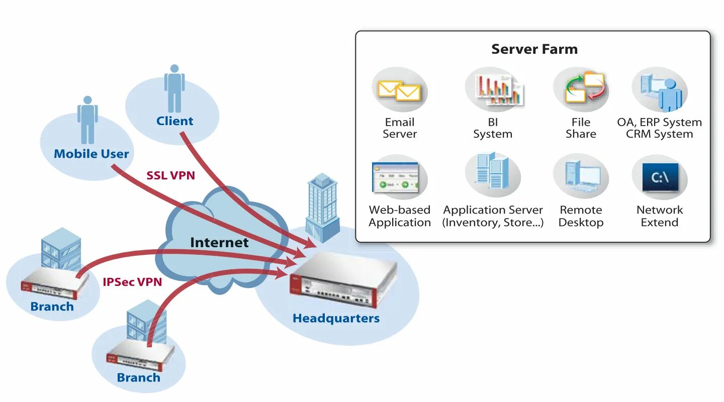 VPN l2 отличия. VPN. VPN сервер. VPN сервер как выглядит.