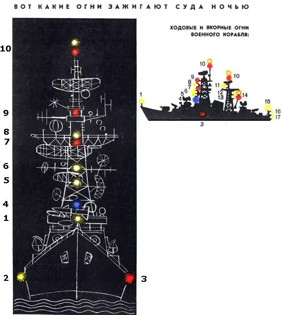 Схема сигнальных огней на судне. Схема расположения судовых огней. Огни судна МППСС 72. Схема расположения сигнальных огней на судне. Огни навигационных знаков