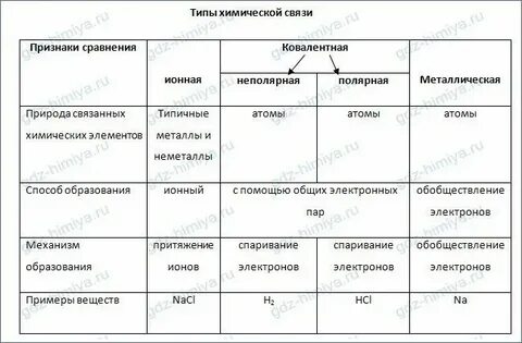 Установите соответствие вид химической связи