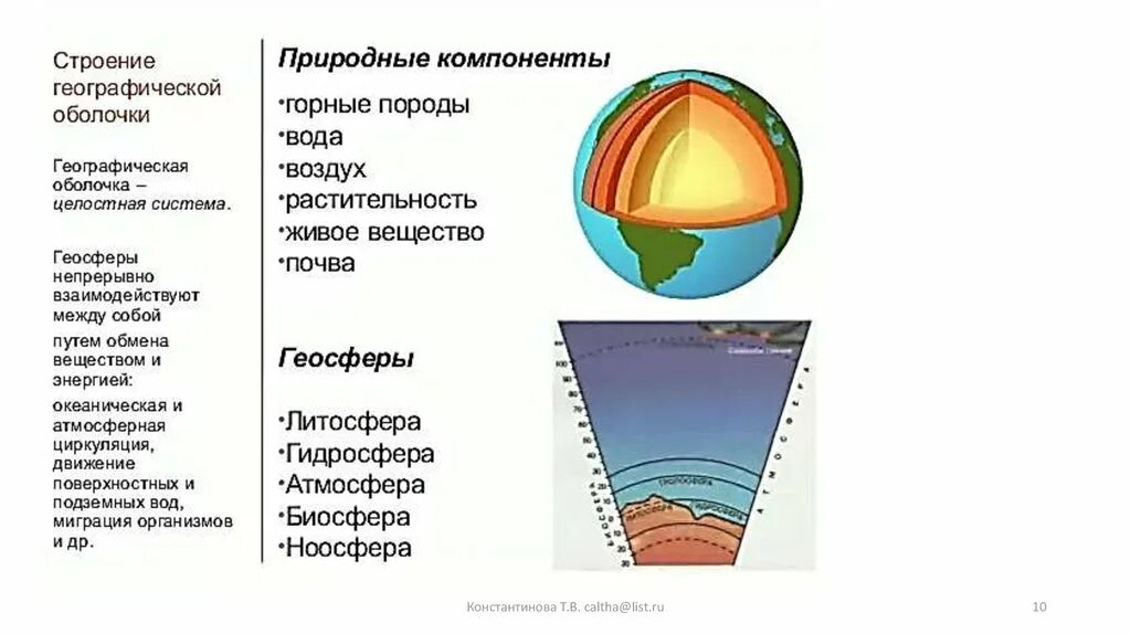 Взаимосвязь геосфер земли