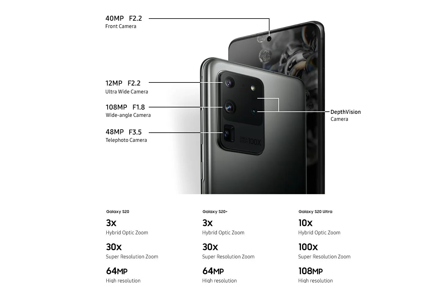 S 20 камера. Samsung Galaxy s20 Ultra габариты. Samsung Galaxy s20 камера. Самсунг s23 Ultra камера. Samsung Galaxy s21 Ultra.