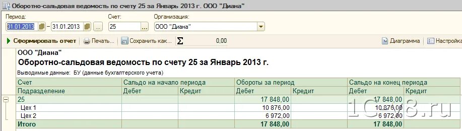 Оборотно-сальдовая ведомость по счету 71.01. Осв по счету 71. Бух. Счёт 71.2. Подразделение затрат в 1с 8.3 что это. Кредит 71 счета