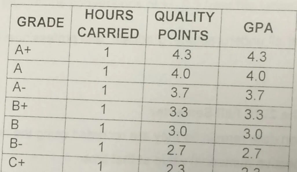 Gpa оценки. Gpa балл. Gpa оценки. Gpa для поступления. Gpa calculation.