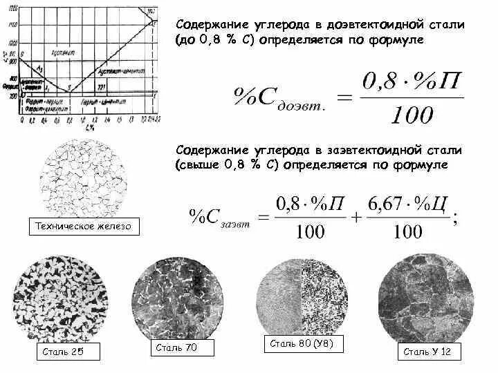 Сталь с содержанием углерода 0.2. Сталь с содержанием углерода 2,5%. Сталь у8 схема. Марка стали с содержанием углерода 1.2.