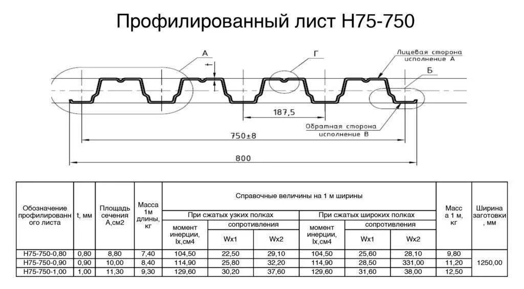 Вес профлиста н75. Профлист н75-750-0.8 масса м2. профлист несущий н75. профлист н75 профиль. профлист 75-750-0.8 вес.