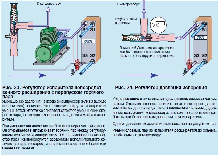 Как сбросить давление в домашних. Реле давления воздуха включение выключение компрессора. Компрессор трубка нагнетания давления. Насос поршневой высокого давления для испытания трубопроводов. Компрессор для испытания трубопроводов высокого давления.