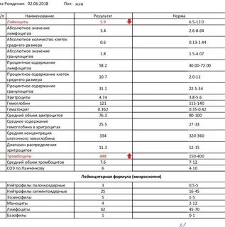 Тромбоциты понижены у женщины причины
