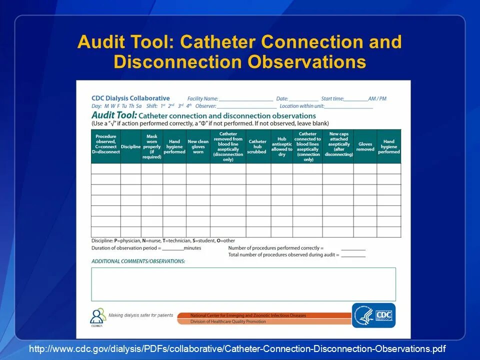 Аудит инструменты. Audit software and Tools. NHSN CDC. HLB Audit.