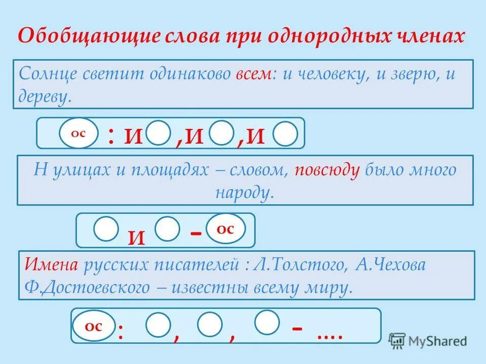 Обобщающие слова при однородных членах предложения. Схема предложения с обобщающим словом при однородных членах.