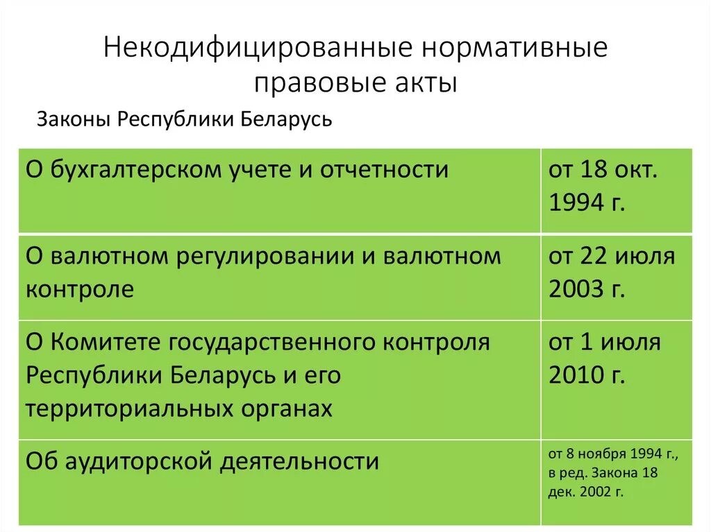 Некодифицированные акты. Некодифицированные законы это. Некодифицированные федеральные законы примеры. Некодифицированный характер законодательства это.