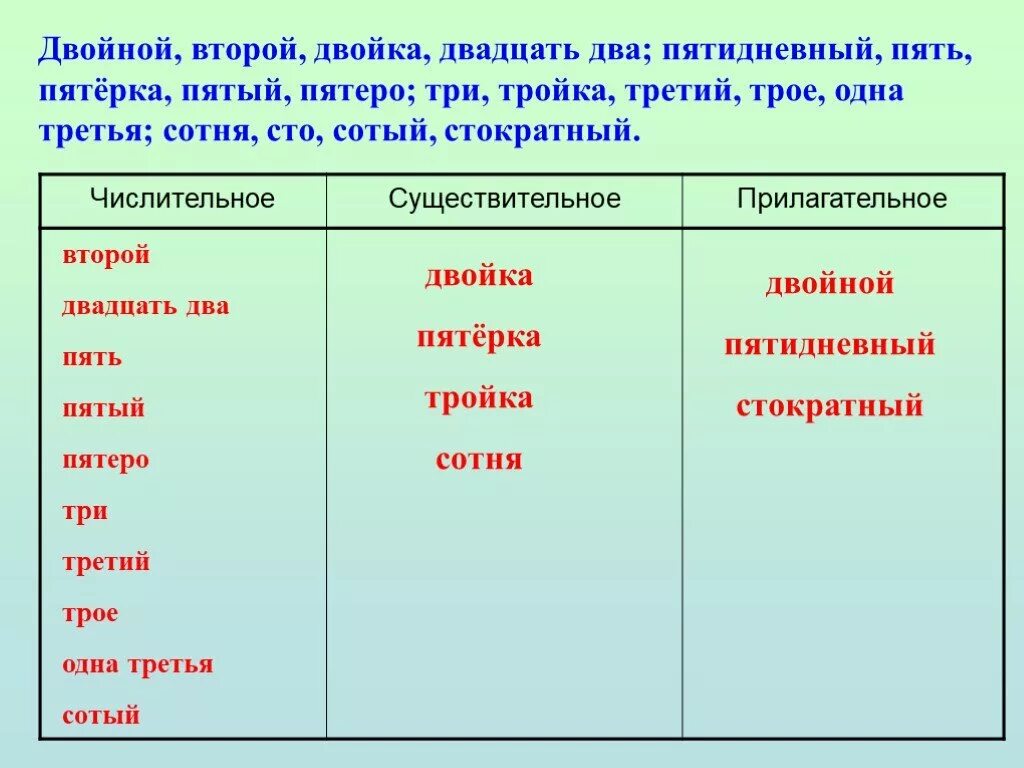 Двойной это числительное. Что это числительное или существительное. Второй это числительное. Пять это существительное или числительное