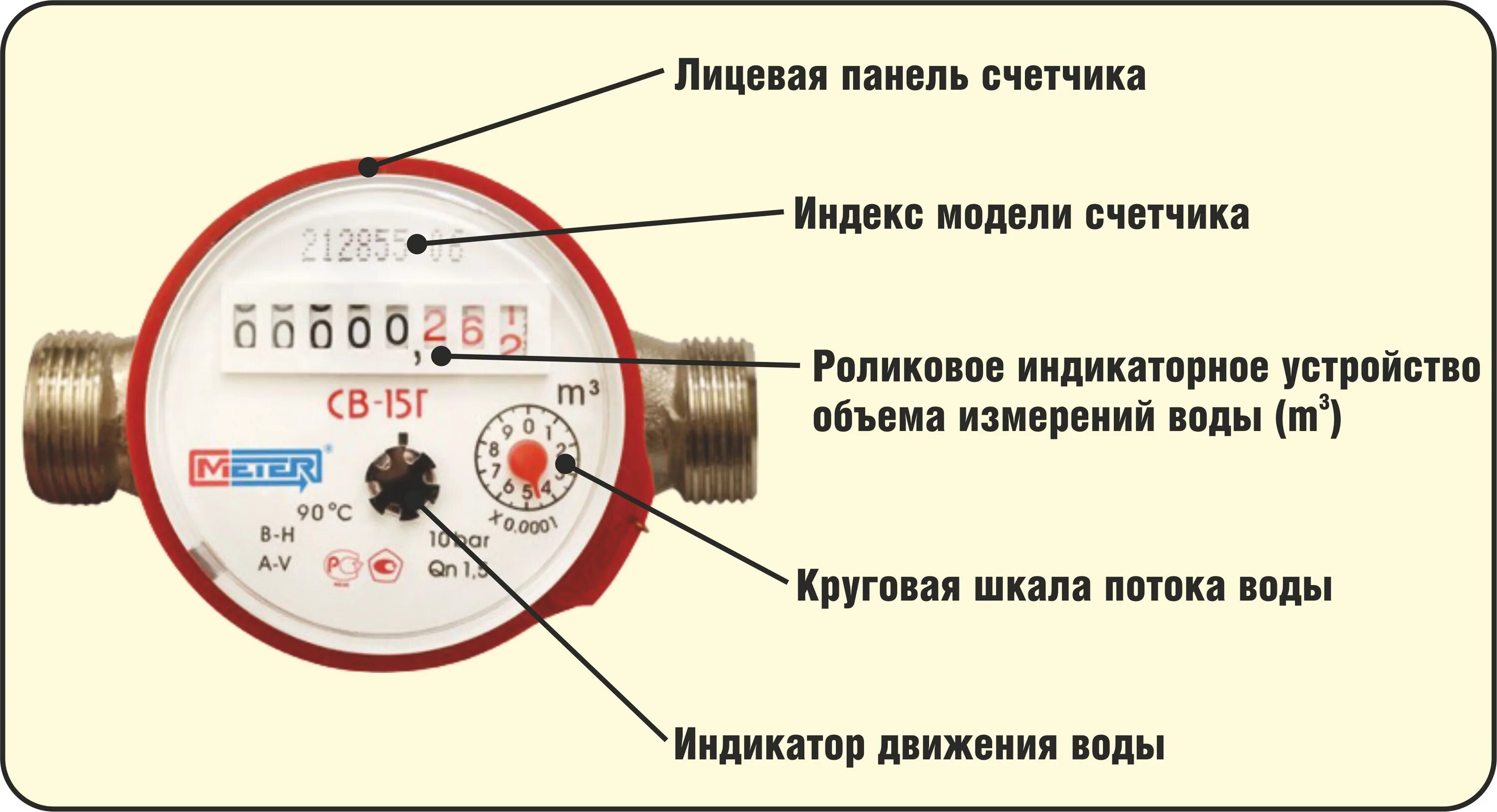 Снять показания с водяного счетчика холодной воды. Водяной счётчик как считать показания. Как считать показания счетчика воды. Счетчик горячей воды показания 241. Передать показания счетчика воды тгк апатиты