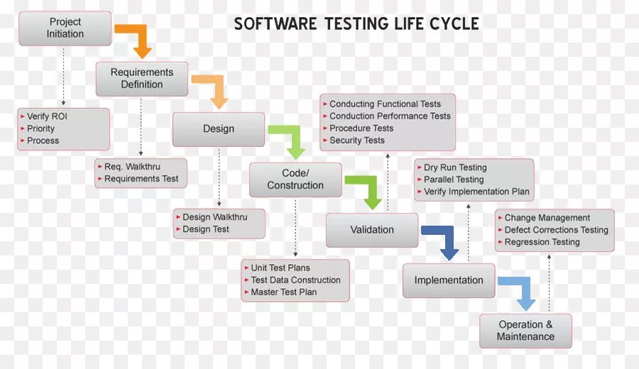 Software release