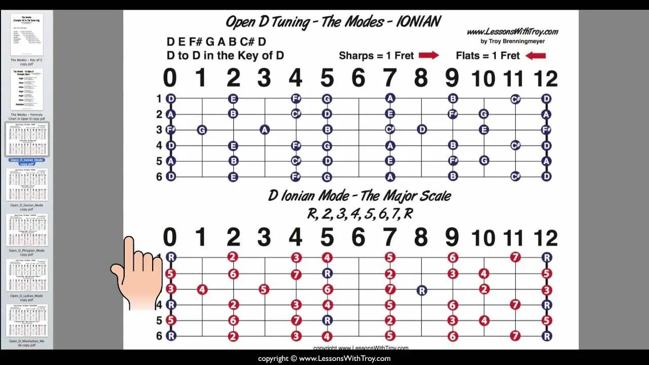 Гитарный Строй open g. Гитарный Строй Розенбаума open-g. Lap Steel Guitar c6 Tuning. Строй для слайд гитары.