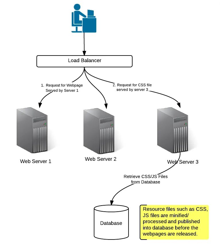 Earn money review. Simplify. как запросить баланс карты. Type of request. Balance request.