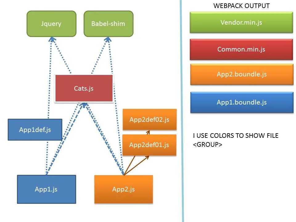 Webpack js. Webpack для чайников. Структура webpack. Схема работы webpack. Script webpack