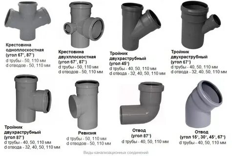 Виды 110 отводов