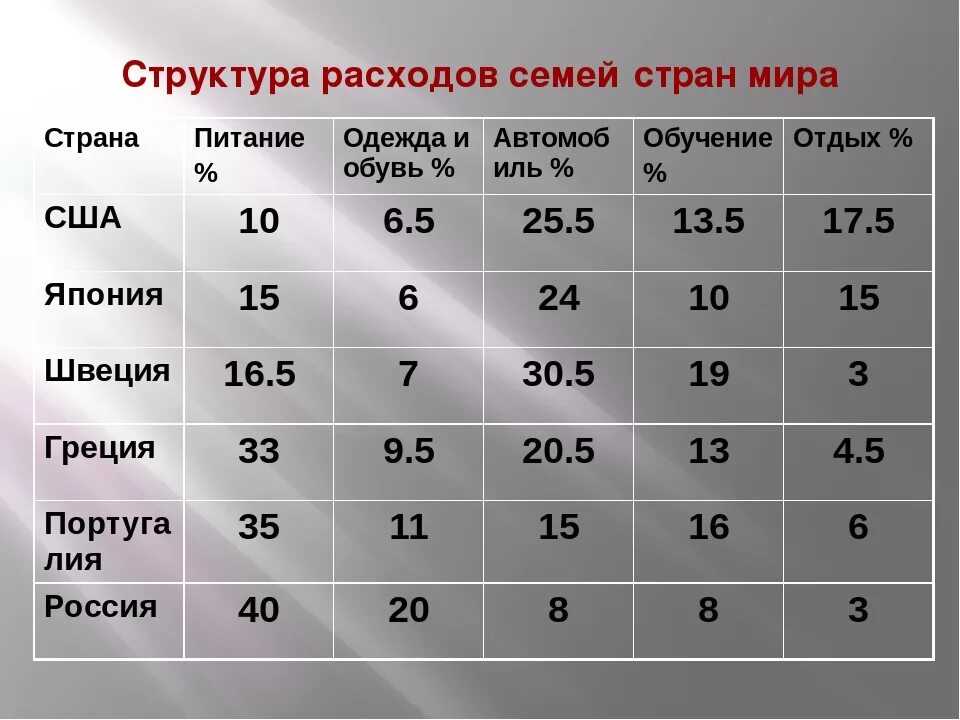 Живу на две страны. Структура расходов семьи. Доходы семьи в разных странах.