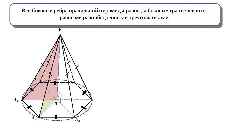 Выберите верные утверждения в правильной пирамиде. Правильная пирамида чертеж. Алгоритм построения правильной пирамиды. Свойства правильной пирамиды. Правильная пирамида презентация.