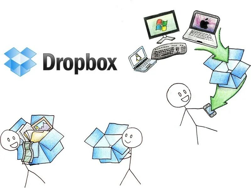 Что такое dropbox. Dropbox картинка. dropbox облако. облачное хранилище дропбокс. ● &quot;облачное хранилище данных dropbox&quot;.