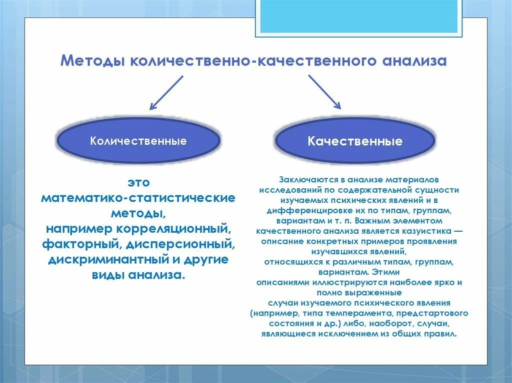 Качественные и количественные методы в психологии. Метод количественного анализа в психологии. Методика приготовления качественного анализа. Качественный и количественный анализ. Методы качественного и количественного анализа.