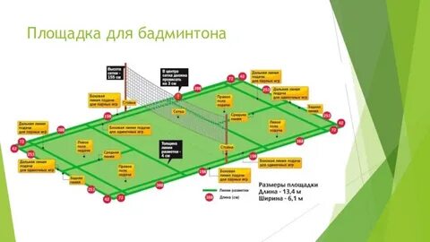 Сколько сетов партий в бадминтоне