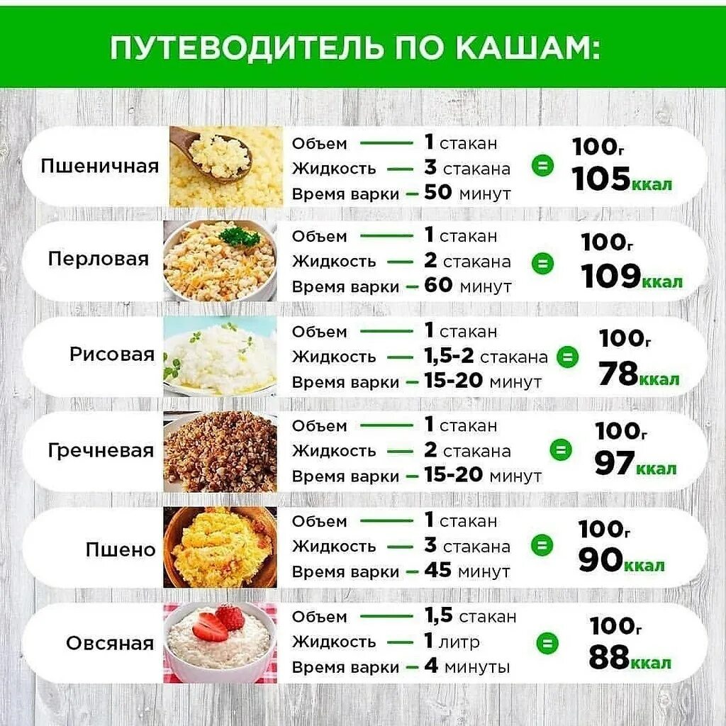 Как варить каши пропорции. Шпаргалка для приготовления каш. пропорции варки каш таблица. шпаргалка по кашам таблица гороховая. шпаргалка по кашам ячневая.