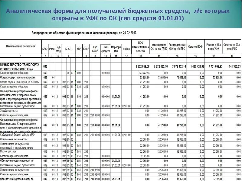 Тема аналитического отчета. Тип средств в бюджете. Форма аналитического отчета. Составление аналитических отчетов. Аналитический отчет пример.