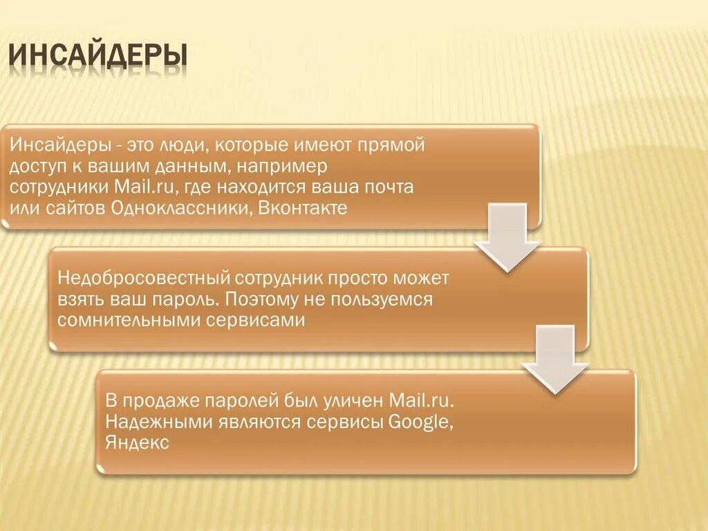 Инсайдер что это такое. К инсайдерам относятся. Кто относится к инсайдерам. Презентация инсайдеры. Первичные инсайдеры.