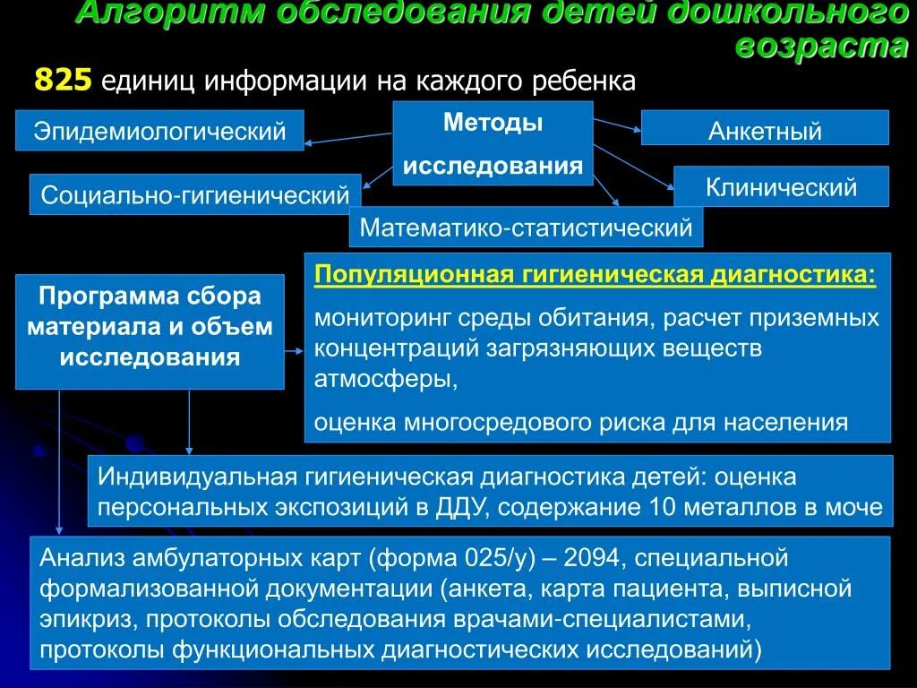 Алгоритм осмотра ребенка. Алгоритм обследования детей. Осмотр ребенка алгоритм. Алгаритм обследования ребёнка. Алгоритм осмотра плода.