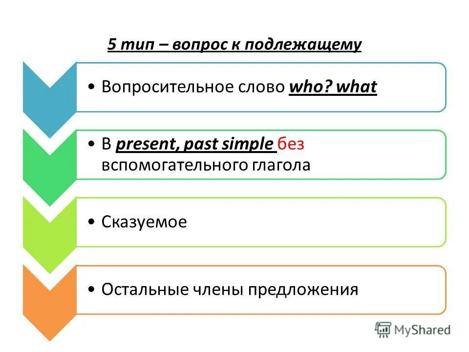 5 типов вопросов. 5 типов вопросов