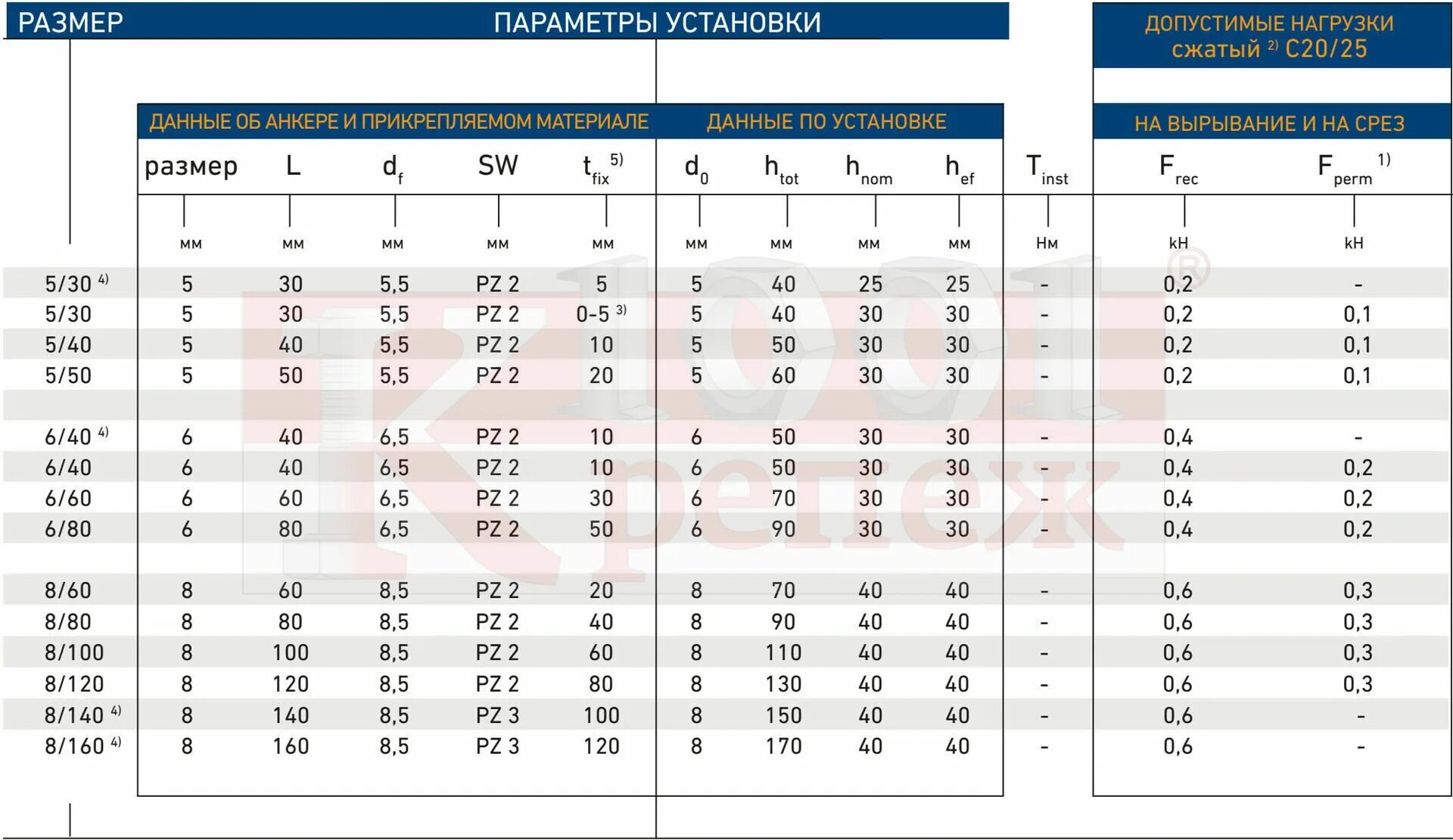 Максимально допустимый вертикальный. Петли гаражные нагрузка. Нагрузка на петли. Нагрузка на мебельную опору. Нагрузка на мебельную петлю.