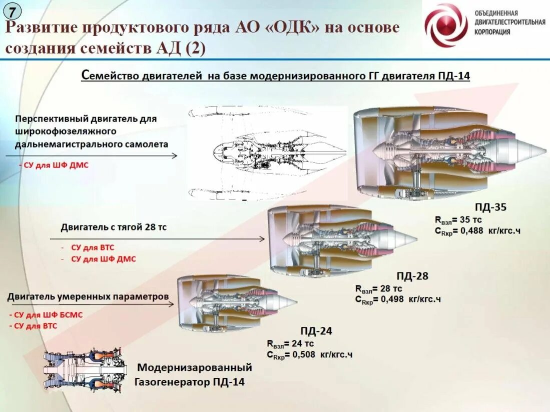 Пд-35 двигатель авиационный. Газогенератор Пд-35. Пд-14 Пд-35. Конструкция двигателя Пд-14. Двигатель пд 35