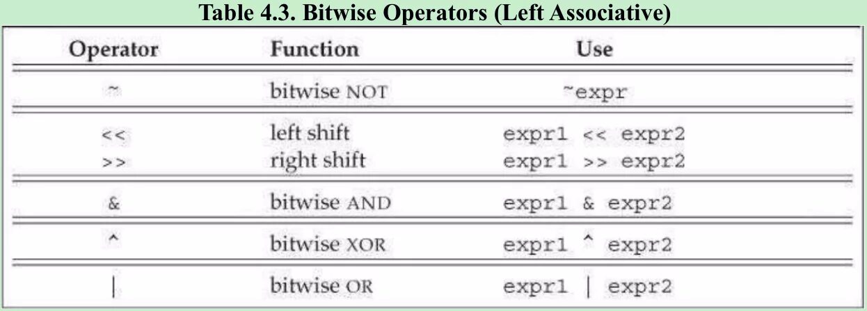 Bitwise xor. Bitwise and таблица. bitwise xor таблица. операторы xor or c++. xor в с++.